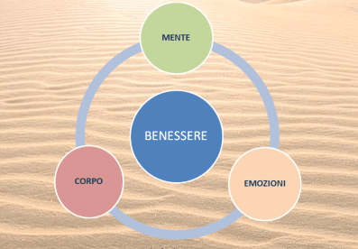 training autogeno e psicosomatica